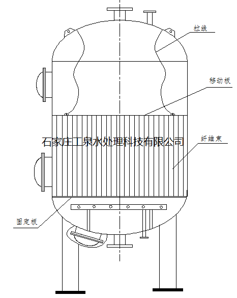 纤维束过滤器安装调试与使用说明